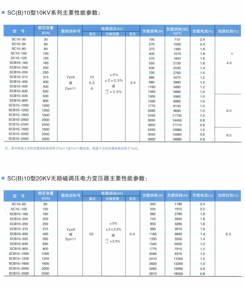 630kva-scb10干式变压器参数