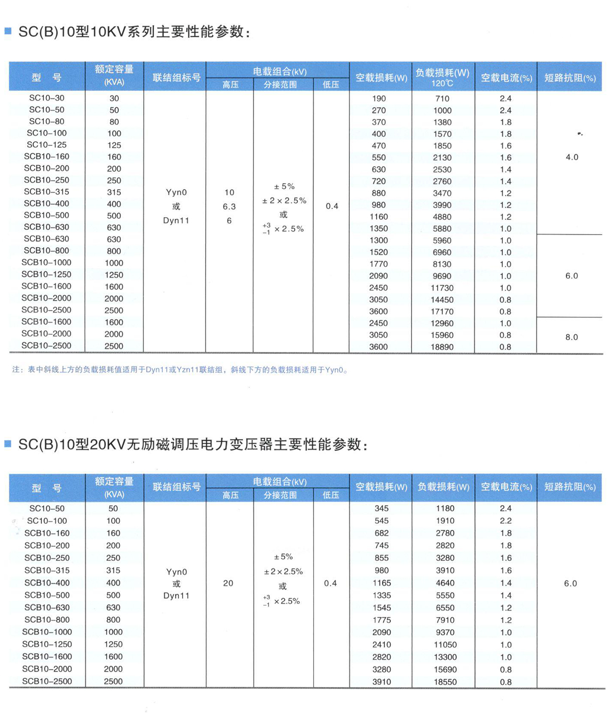 SCB10-400KVA干式变压器