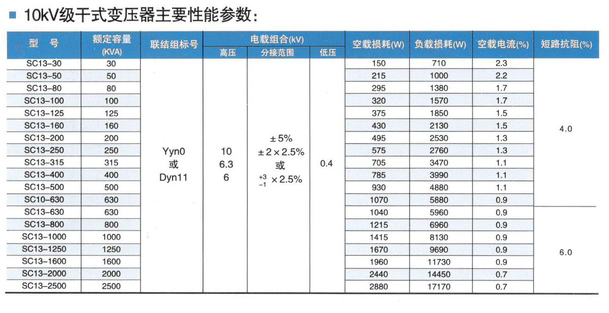 1000KVA干式变压器